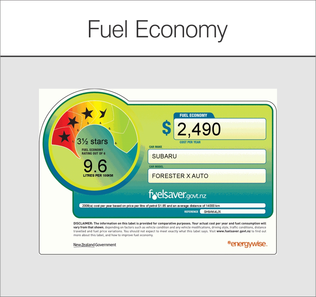 Fuel Economy